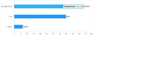 長(zhǎng)租公寓 酒店管理專(zhuān)業(yè)學(xué)生就業(yè)新藍(lán)海